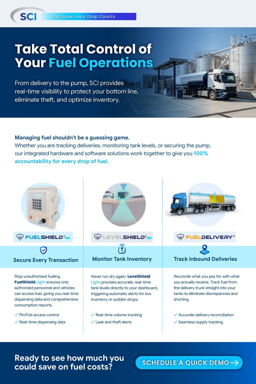 Email mailing and landing page Email mailing and landing page